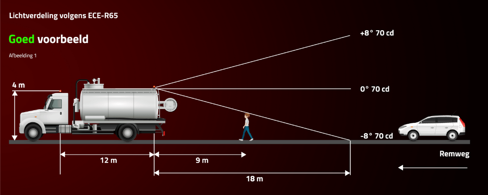 Lichtverdeling-voorbeeld-goed
