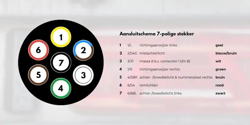Aansluitschema 7-polige stekker