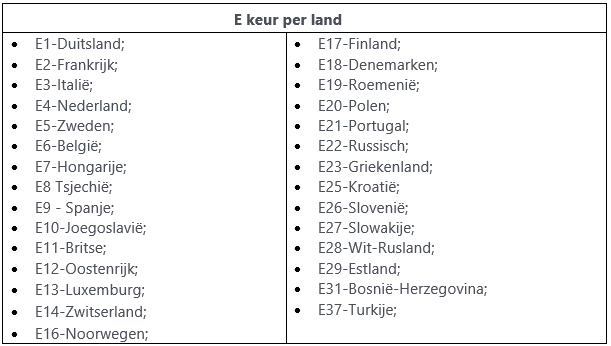 E Keurmerk landen