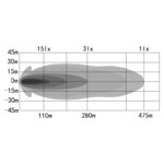 OZZ XO 1 LED verstraler | Wit-Ovaal | 8160 lumen | 88106-88106-88106-4