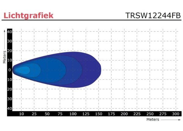 LED werklamp | 2800 lumen | 9-36v | TRSW12244FB--TRSW12244FB-3