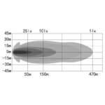 OZZ XR2 LED verstraler 7" | Wit-Rond | 5800 lumen | 88104-88104-88104-5