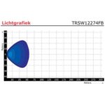 LED werklamp | 1136 lumen | 9-36v | 40cm. kabel | TRSW12274FB--TRSW12274FB-10