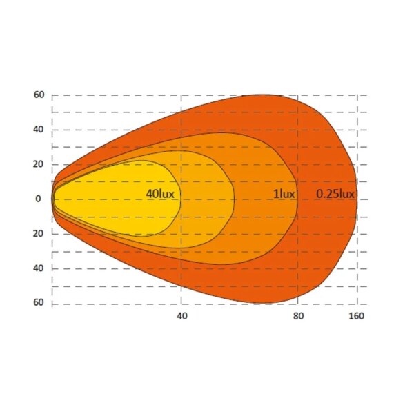 LED werklamp met positielicht (RWA) 10-30v | 400cm kabel--WF-6059RWA-9