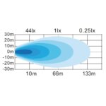 LED ADR R23 werklamp 6591lm | 9-30v | 400cm kabel--WR-4065V-4M-10