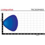LED werklamp | 1800 lumen | 9-36v | 40cm. kabel | TRC303P0403--TRC303P0403-6