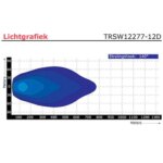 LED bar met standlicht | 180 watt | 12000 lumen | 9 - 30V | 0