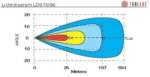 7cm - 14.600lm | LD8-160146--LD8-160146-5