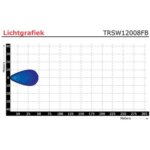 LED werklamp | klein | 20cm. kabel | TRSW12008FB--TRSW12008FB-8