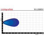 LED werklamp | 12 watt | 1000 lumen | 12-24v | Floodbeam zwart | 8112BM-8112BM-8112BM-4