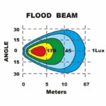 LED werklamp vierkant | 3800 lumen | 40Watt | ingebouwde deutsch connector | 9-36v | WF-4038V--WF-4038V-10