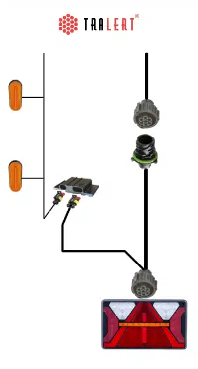 Aansluitschema-meeknip erende zijmarkering