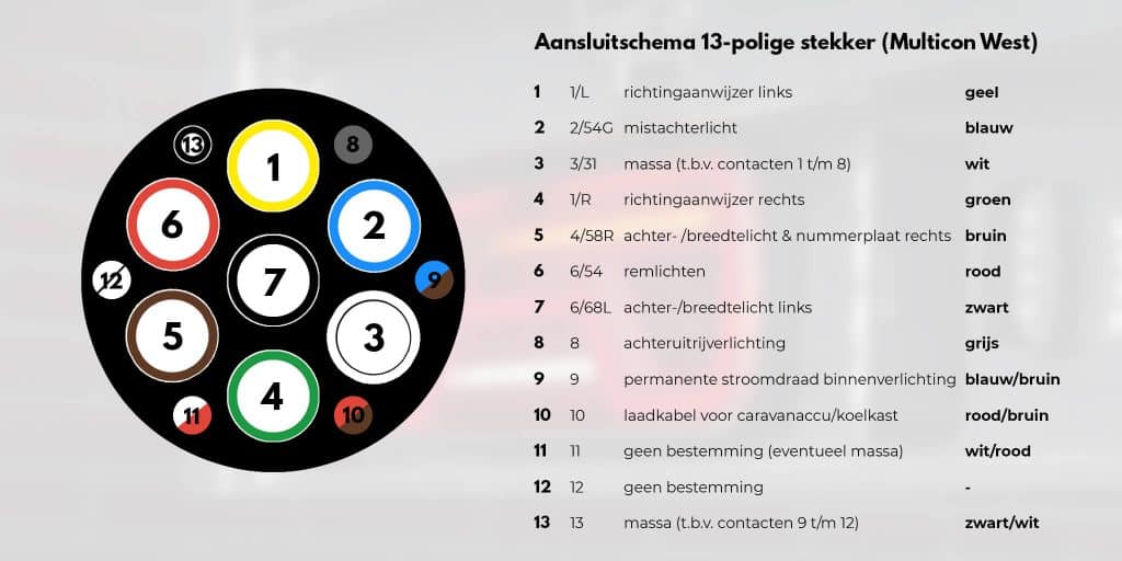 aansluitschema 13-polige stekker