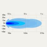 OZZ SQR 3″ Verstraler – Dynamisch positielicht – Zwart - Afbeelding 7
